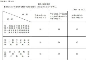 鉄筋コンクリート造のマンションでも騒音トラブルは避けがたい 小さい男の子がいるなら戸建てのほうがいい もちどらどっとこむ