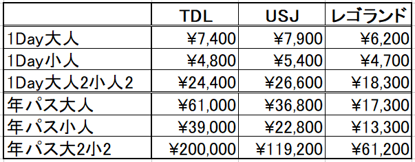 レゴランドジャパン ネット口コミのウワサのウソとホント 現場の現実 リアル もちどらどっとこむ