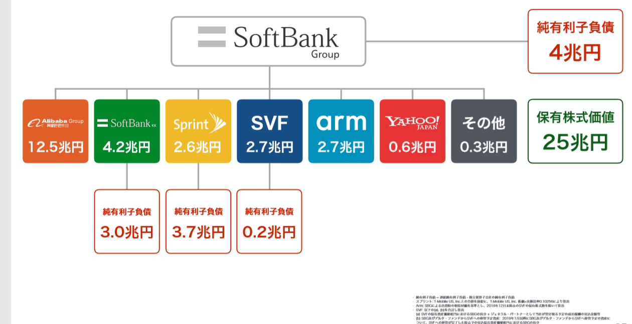 ウーバーのＩＰＯに沸くソフトバンクグループは売り時か  もちどら 